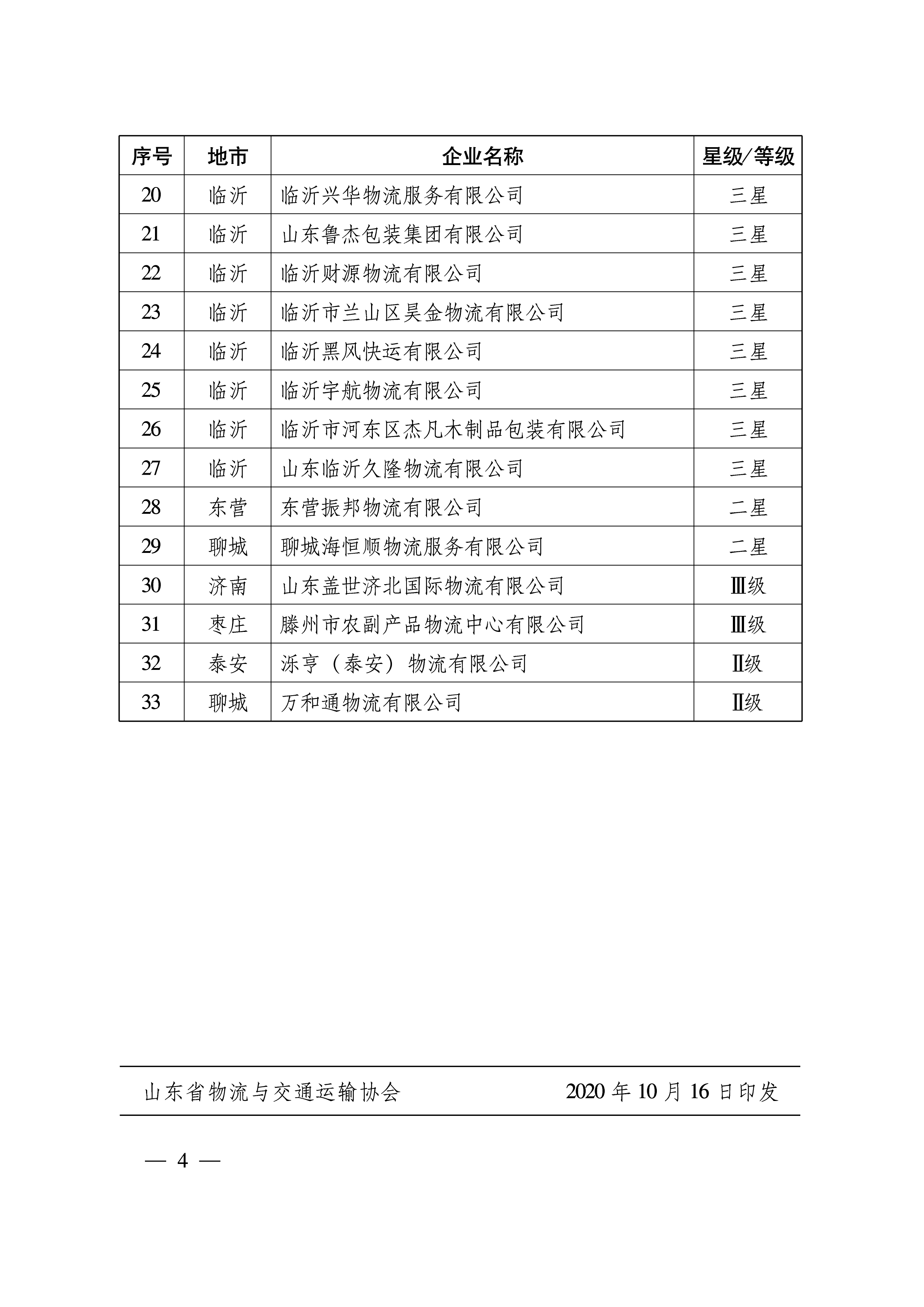 關(guān)于公布2020年第九批山東省物流企業(yè)與物流園區(qū)等級認(rèn)定工作結(jié)果的通知   魯物流協(xié)字〔2020〕8號-4.png